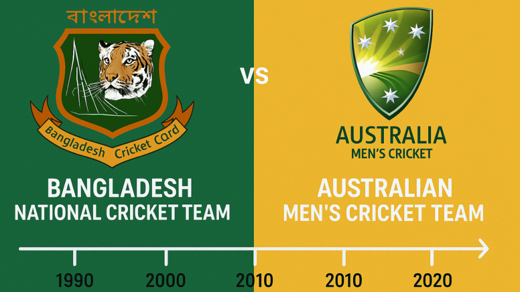 Bangladesh National Cricket Team vs Australian Men’s Cricket Team Timeline