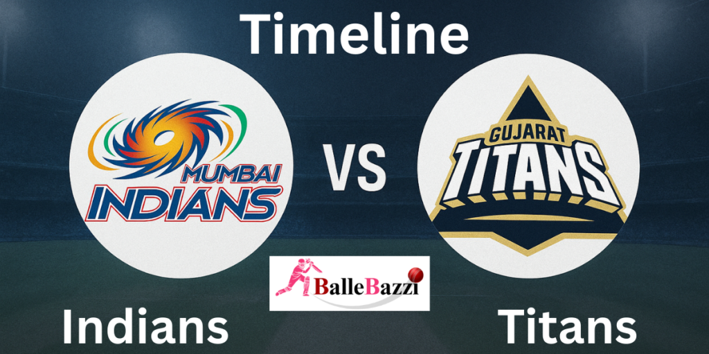 Mumbai Indians vs Gujarat Titans Timeline