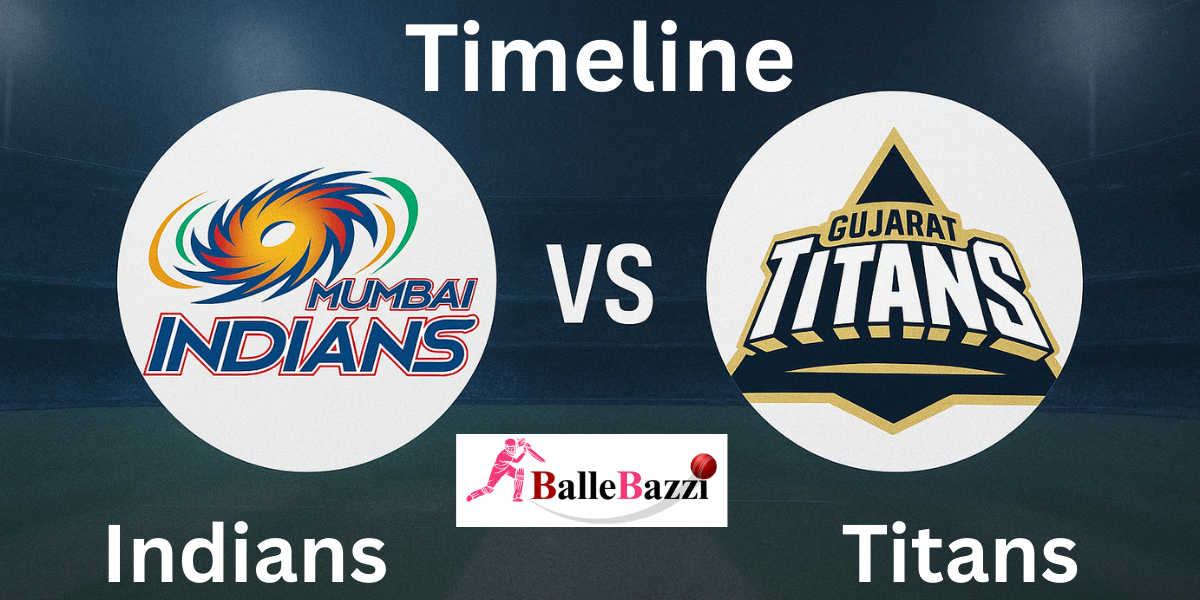 Mumbai Indians vs Gujarat Titans Timeline