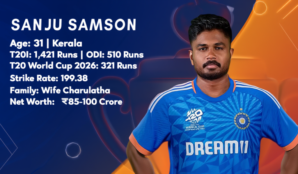 Sanju Samson