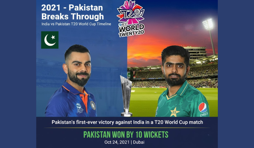 India vs Pakistan T20 World Cup Timeline