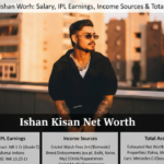 Ishan Kishan Net Worth