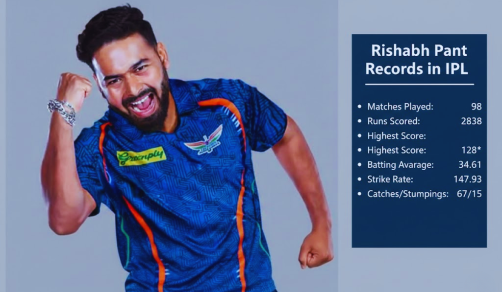 Rishabh Pant IPL 2026 Price