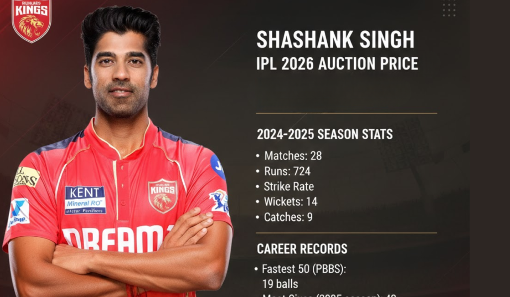 Shashank Singh IPL 2026 Price
