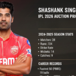 Shashank Singh IPL 2026 Price