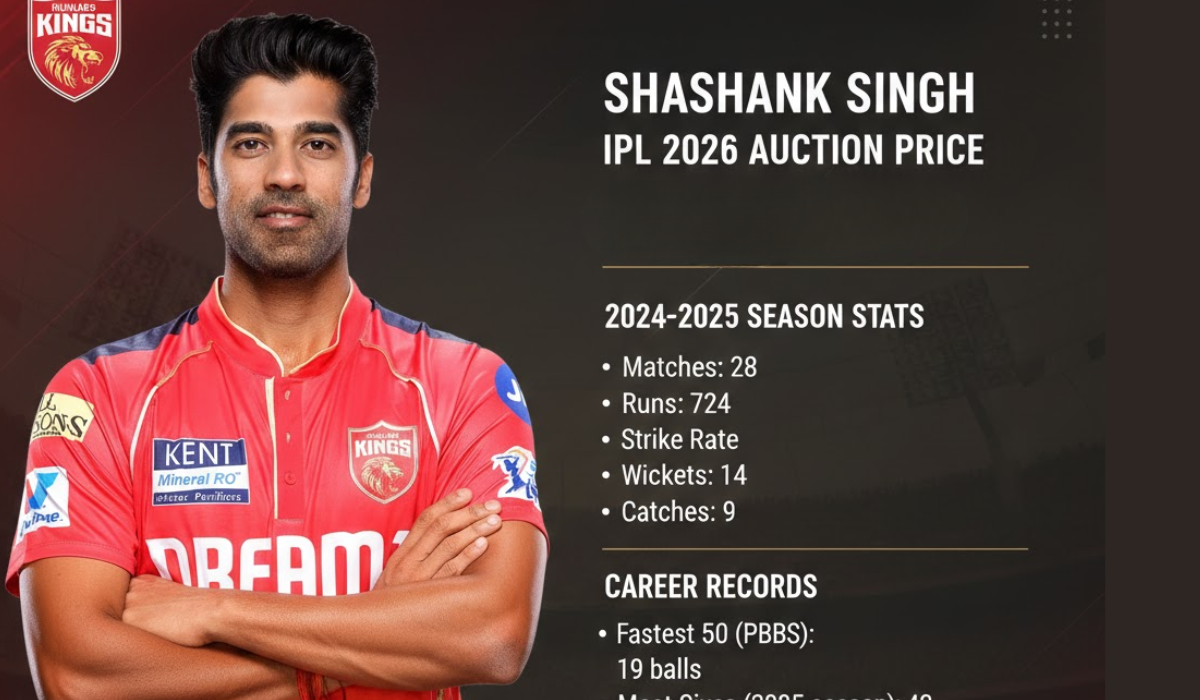 Shashank Singh IPL 2026 Price