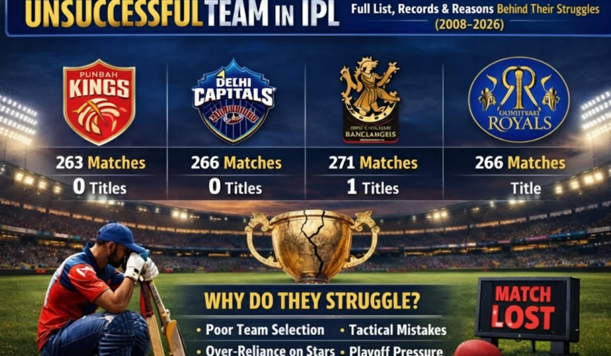 Unsuccessful Team in IPL