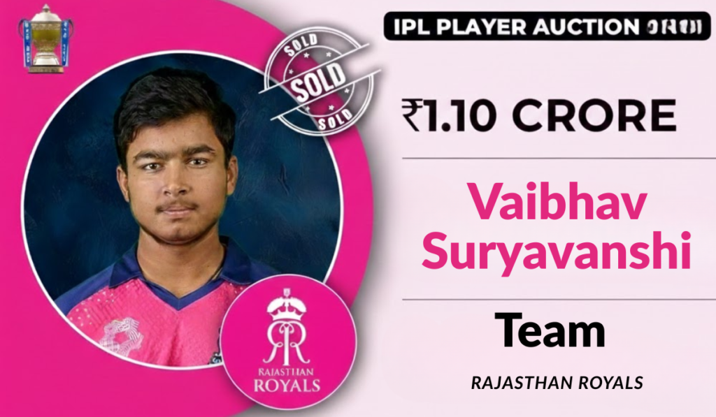 Vaibhav Suryavanshi IPL Price 2026