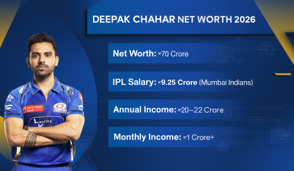 deepak chahar net worth