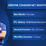 deepak chahar net worth