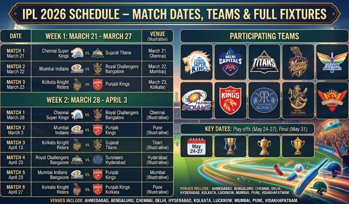 IPL 2026 Schedule