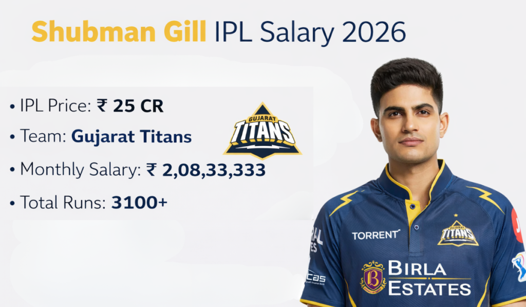 shubman gill ipl salary