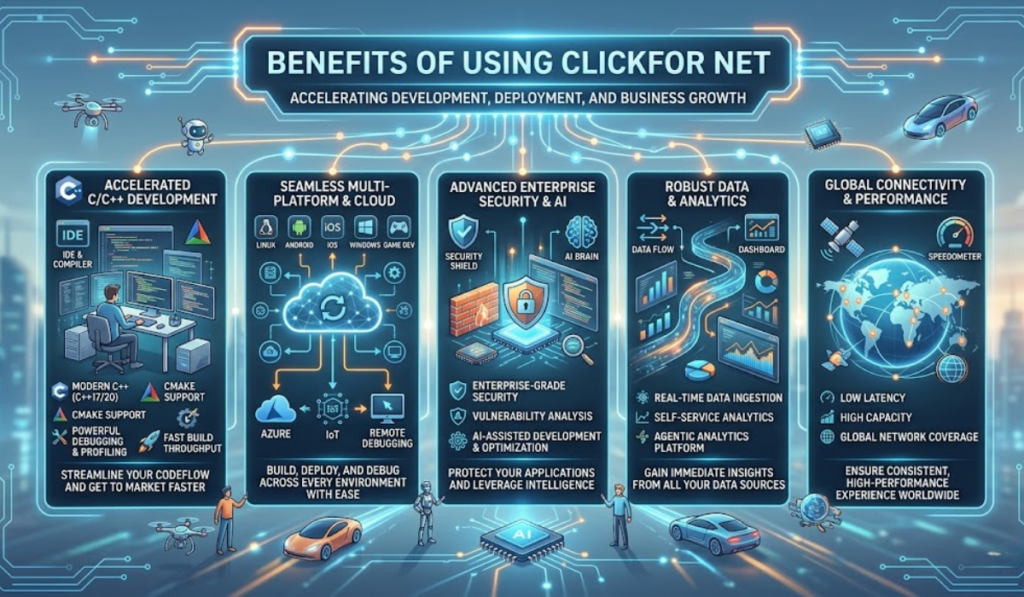 Clickfor Net