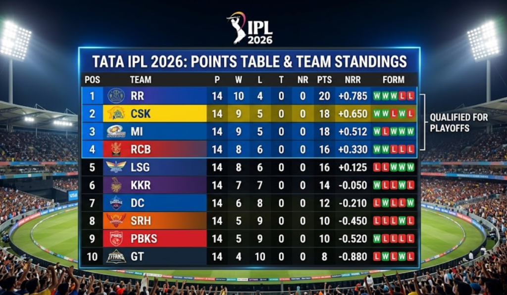 IPL Points Table