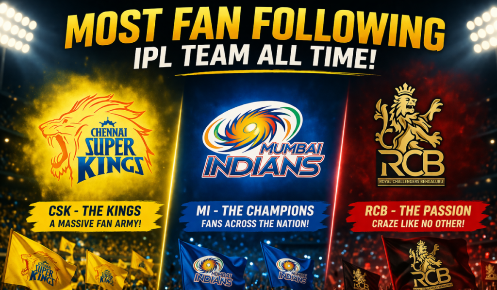 Most Popular IPL Team