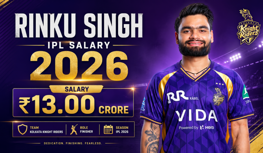 Rinku Singh IPL Salary