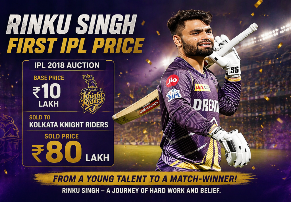 Rinku Singh IPL Salary