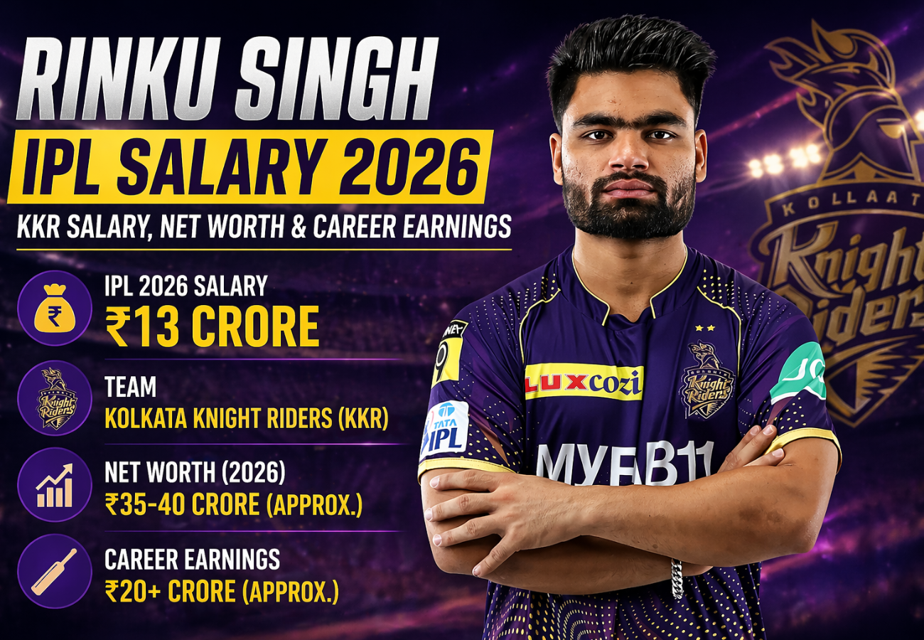 Rinku Singh IPL Salary