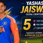 Yashasvi Jaiswal Total Centuries