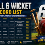 6 Ball 6 Wicket Record List