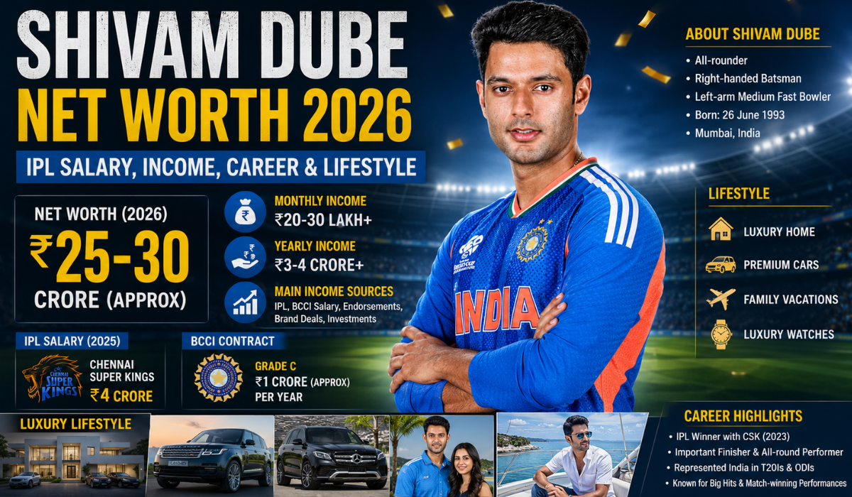 shivam dube net worth