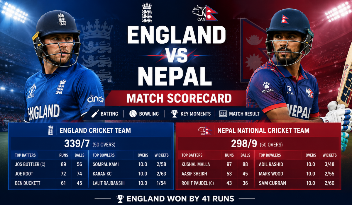 England Cricket Team vs Nepal National Cricket Team Match Scorecard