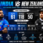 India National Cricket Team vs New Zealand National Cricket Team Stat