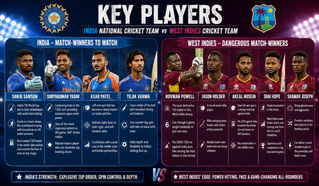 India National Cricket Team vs West Indies Cricket Team Match Scorecard