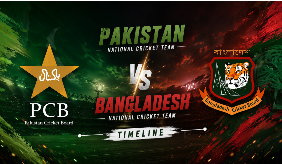 Pakistan National Cricket Team vs Bangladesh National Cricket Team Timeline
