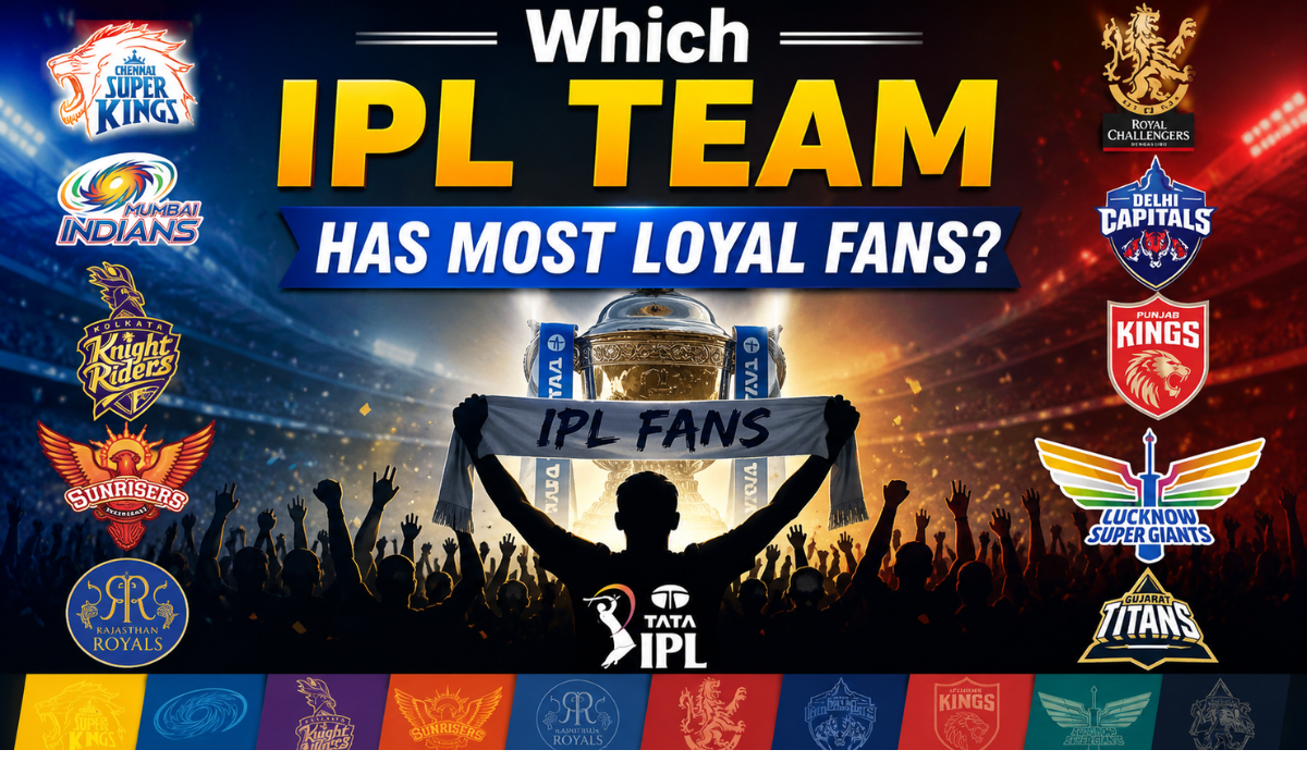 Which IPL Team Has Most Loyal Fans