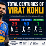 Total Centuries of Virat Kohli